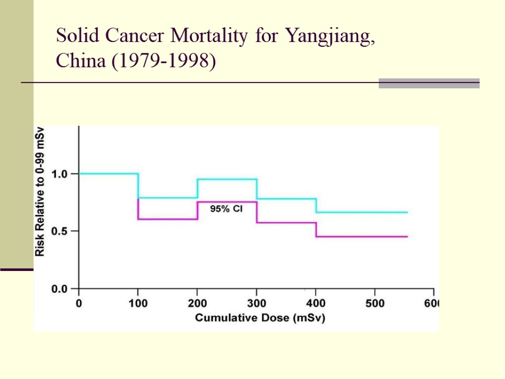 Solid Cancer Mortality for Yangjiang, China (1979-1998)